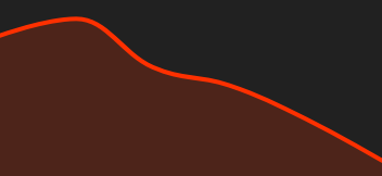 Gráfico EURO / US DOLLAR