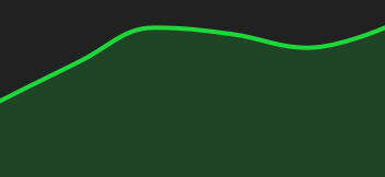 Gráfico GOLD