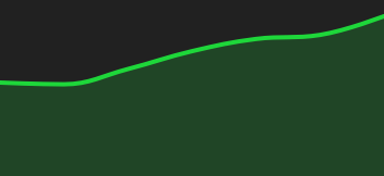 Gráfico S&P 500