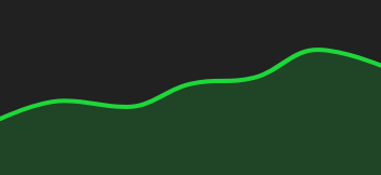 Gráfico NIKKEI 225