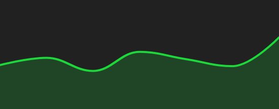 Gráfico 