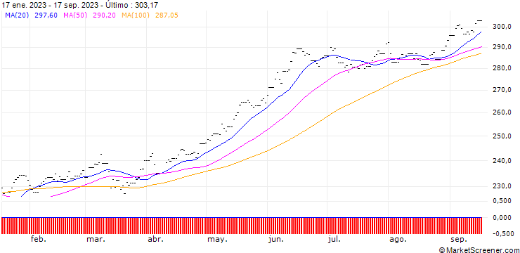 Gráfico Amundi IS JPX-Nikkei 400 ETF-C GBP Hdg