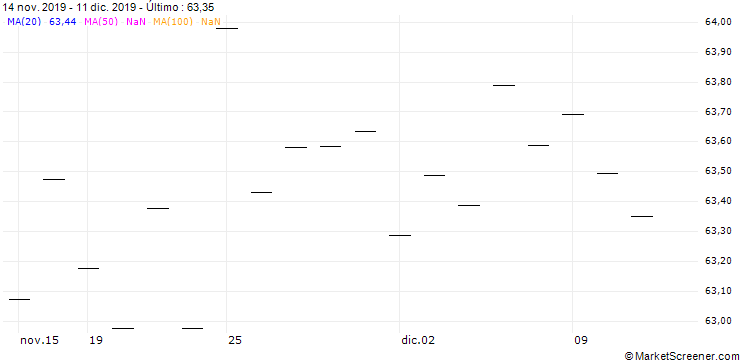Gráfico AXEL SPRINGER SE (AX6) - ELA/C1