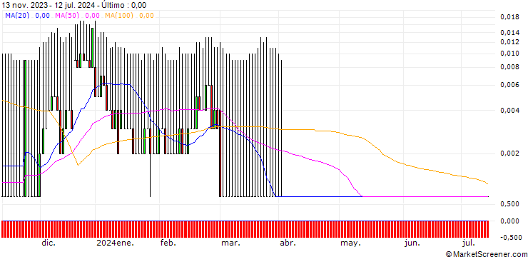 Gráfico HSBC/CALL/VOLKSWAGEN VZ/412.9955/0.1162/17.12.25