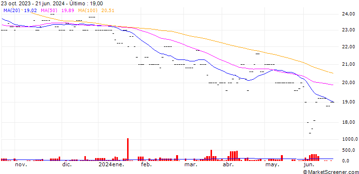 Gráfico Nebelhornbahn AG