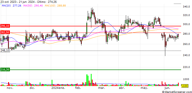 Gráfico Cochin Minerals and Rutile Limited