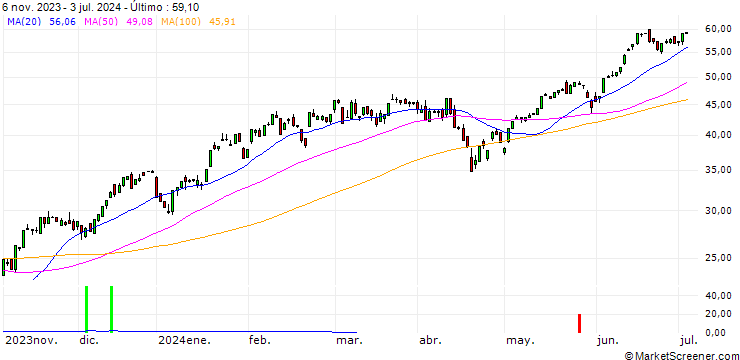 Gráfico HSBC/CALL/NASDAQ 100/14000/0.01/18.12.24