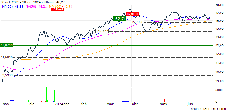 Gráfico Syntax Stratified Total Market II ETF - USD