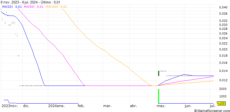 Gráfico JP/CALL/MEITUAN B/188.98/0.01/26.07.24