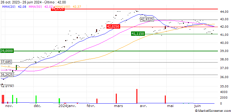 Gráfico HSBC MSCI JAPAN UCITS ETF USD (Acc) - USD