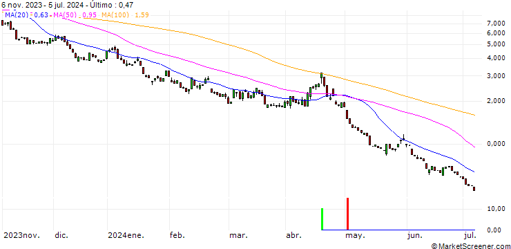 Gráfico HSBC/PUT/NASDAQ 100/14200/0.01/18.12.24