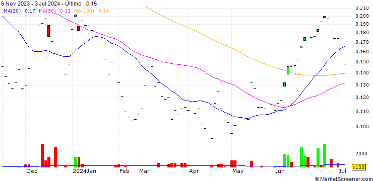 Gráfico UBS/CALL/ROCHE GS/300.004/0.025/19.12.25