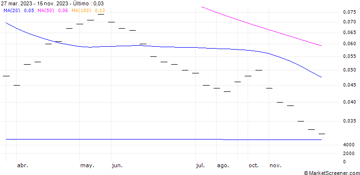 Gráfico UBS/CALL/ROCHE GS/450.004/0.025/19.12.25