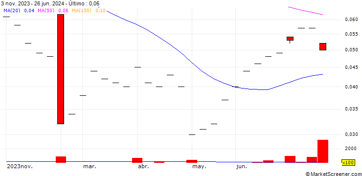 Gráfico UBS/CALL/ROCHE GS/380.004/0.025/19.12.25