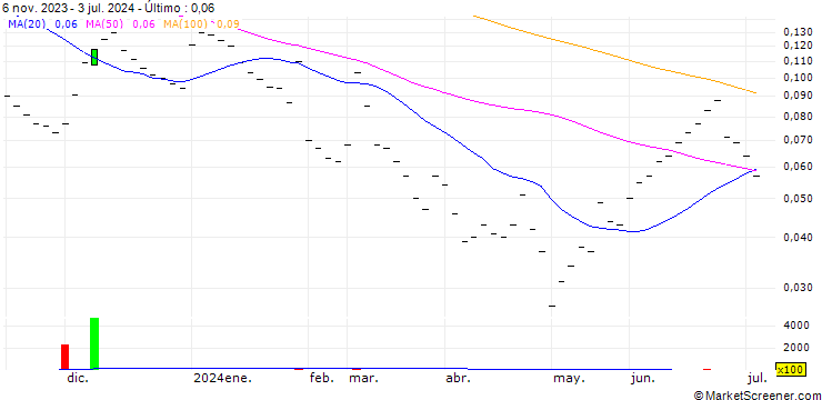 Gráfico UBS/CALL/ROCHE GS/290.004/0.025/20.12.24