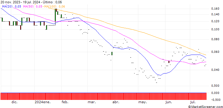 Gráfico JP MORGAN/PUT/NORTHROP GRUMMAN/370/0.01/17.01.25