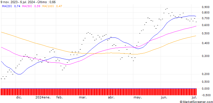 Gráfico ZKB/CALL/SMI/11700/1/06.01.25
