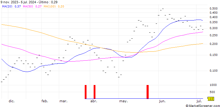 Gráfico ZKB/CALL/SMI/12000/1/27.09.24