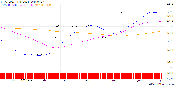 Gráfico JB/CALL/ALCON AG/70/0.04/20.09.24