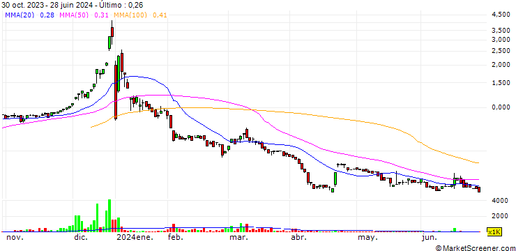 Gráfico Neotech Metals Corp.