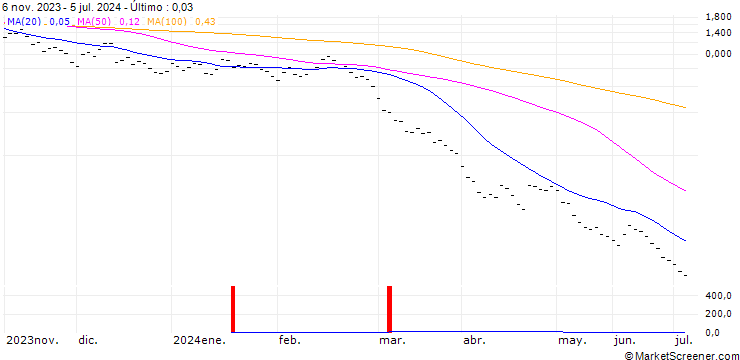 Gráfico BANK VONTOBEL/PUT/GOLD/2080/0.01/20.09.24