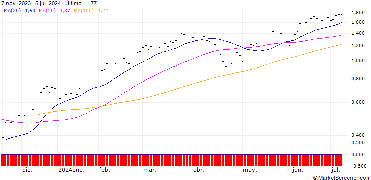 Gráfico ZKB/CALL/S&P 500/4900/0.0025/31.12.24