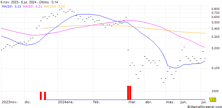 Gráfico JB/CALL/KUEHNE & NAGEL/280/0.02/20.09.24