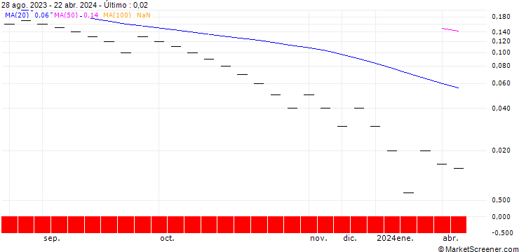 Gráfico JB/CALL/KOMAX N/260/0.01/20.09.24