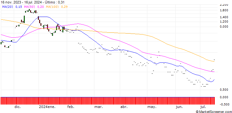 Gráfico JP MORGAN/CALL/UPSTART HOLDINGS/80/0.1/17.01.25