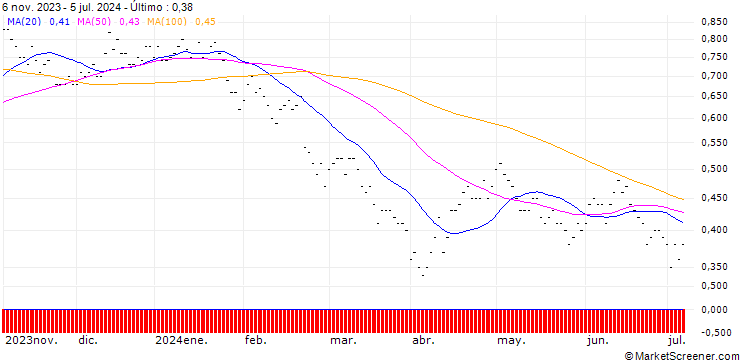 Gráfico SG/PUT/REPSOL/12/0.5/19.09.25