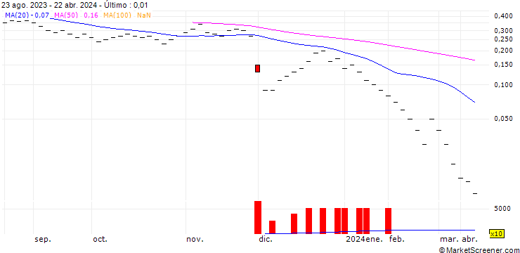 Gráfico JB/CALL/LEONTEQ/37.5/0.05/20.09.24