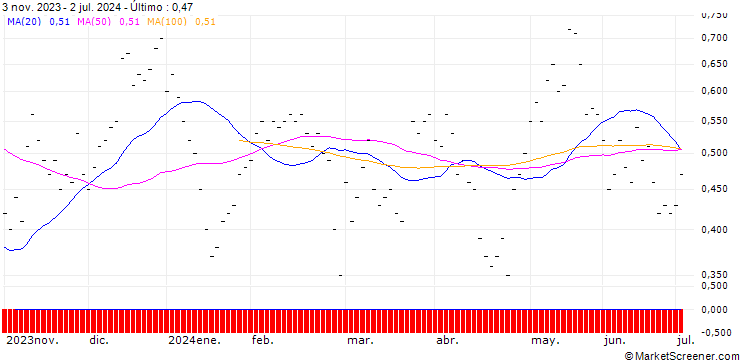 Gráfico JB/CALL/BOSSARD HOLDINGS/200/0.02/20.09.24