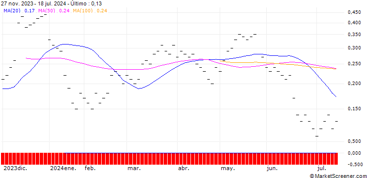 Gráfico JB/CALL/SIKA AG/300/0.02/20.12.24