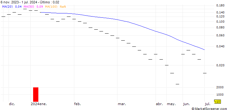 Gráfico ZKB/PUT/EUR/CHF/0.9/1/27.09.24