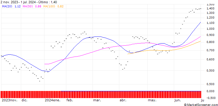 Gráfico ZKB/PUT/KOMAX N/200/0.02/27.09.24