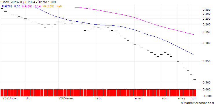 Gráfico ZKB/PUT/HOLCIM/56/0.1/27.09.24