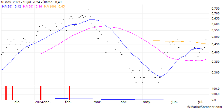 Gráfico ZKB/CALL/GALENICA/72/0.1/27.09.24