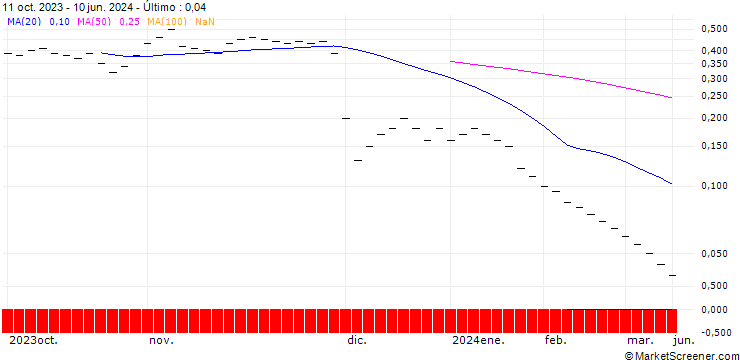Gráfico ZKB/CALL/LEONTEQ/40/0.1/27.09.24