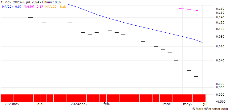 Gráfico ZKB/PUT/HOLCIM/50/0.1/27.09.24