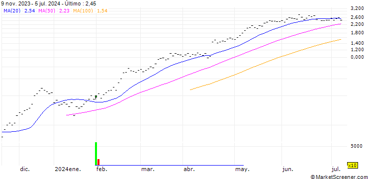 Gráfico ZKB/CALL/ABB LTD/38/0.2/27.09.24