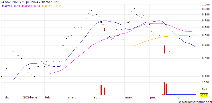 Gráfico ZKB/CALL/DAX/18600/0.001/27.09.24