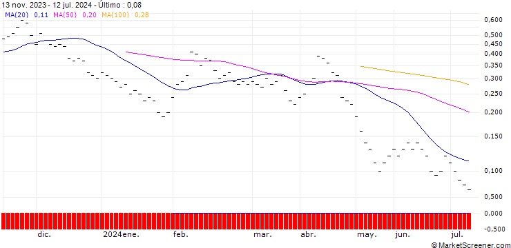 Gráfico ZKB/PUT/VONTOBEL HOLDING/50/0.1/27.09.24