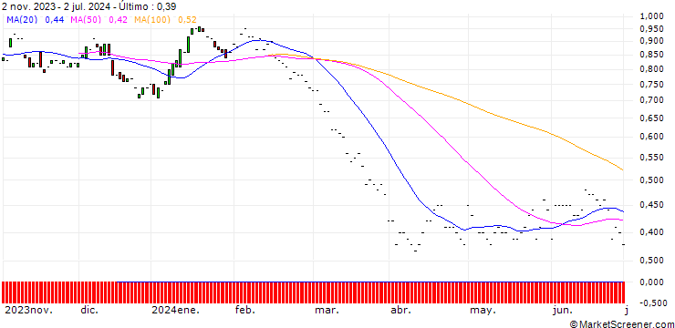 Gráfico JP MORGAN/PUT/DEVON ENERGY/45/0.1/20.06.25