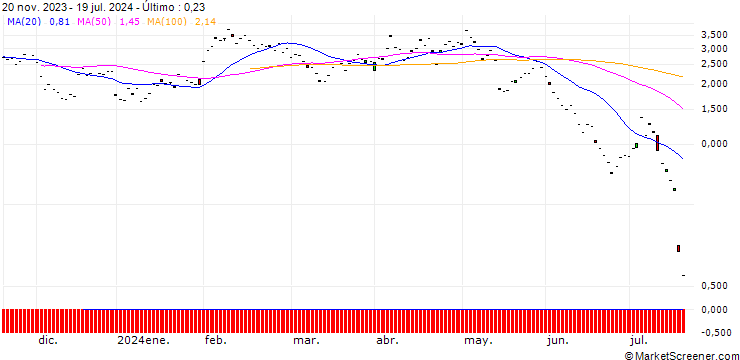 Gráfico BNP/PUT/ROCHE GS/250/0.1/20.09.24