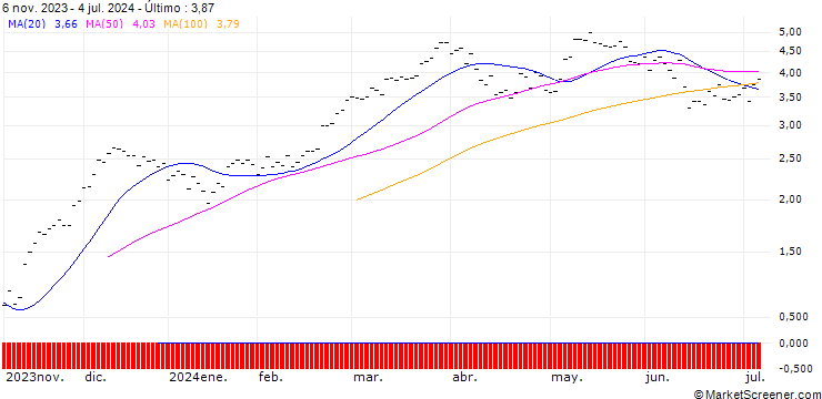 Gráfico JB/CALL/DAX/17000/0.002/20.12.24