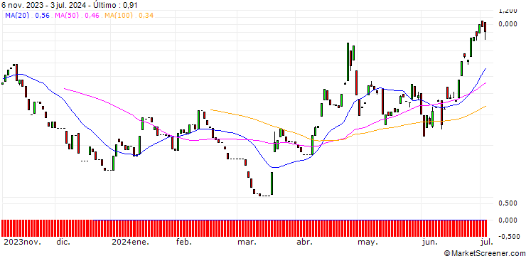 Gráfico CALL/USD/JPY/162.5/100/13.09.24