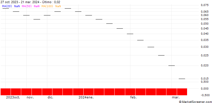 Gráfico ZKB/PUT/EUR/CHF/0.86/1/27.09.24