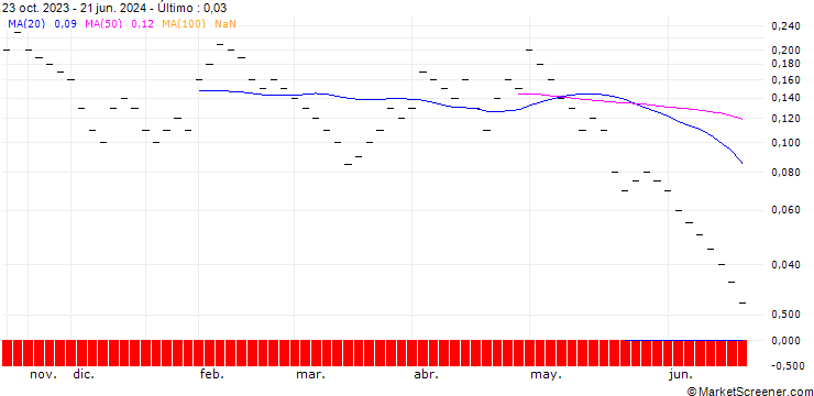Gráfico ZKB/PUT/ROCHE GS/215/0.02/27.09.24