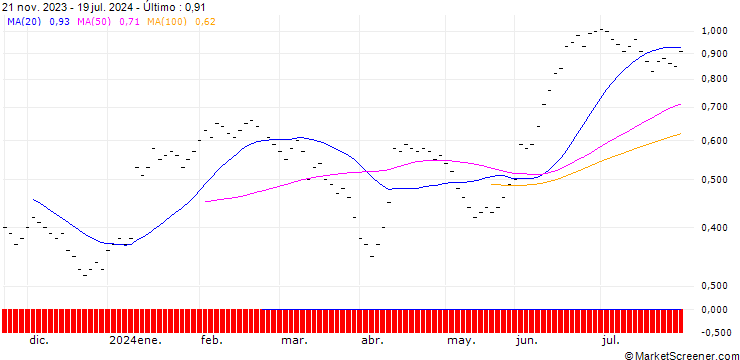 Gráfico ZKB/PUT/KOMAX N/180/0.02/06.01.25