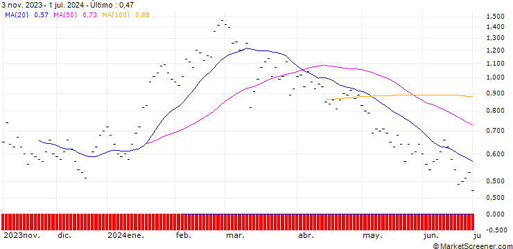 Gráfico ZKB/PUT/BKW AG/150/0.05/27.09.24